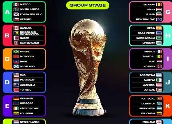 2026 FIFA World Cup Predictions Today